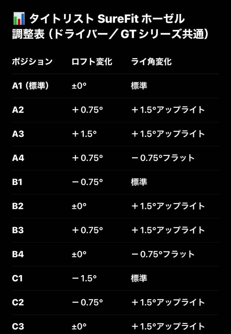 【特別な時間】GT4ドライバー 8° Fujikura