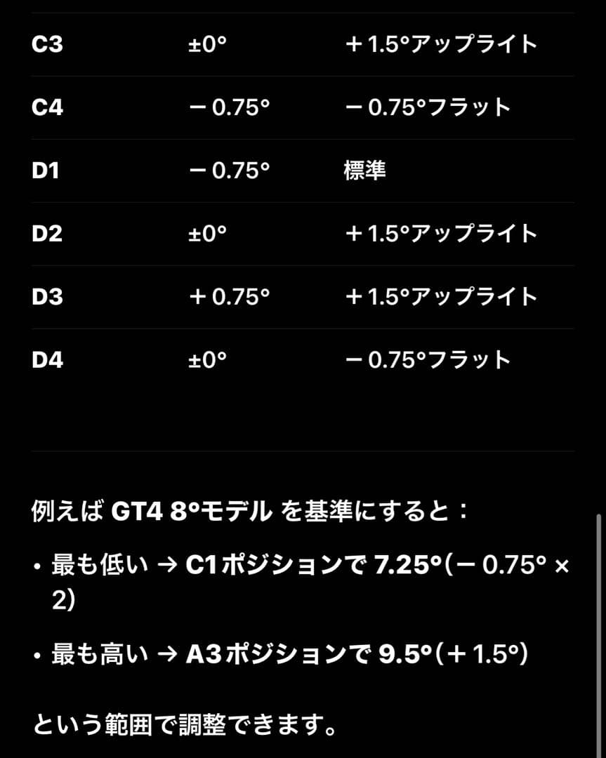 【特別な時間】GT4ドライバー 8° Fujikura