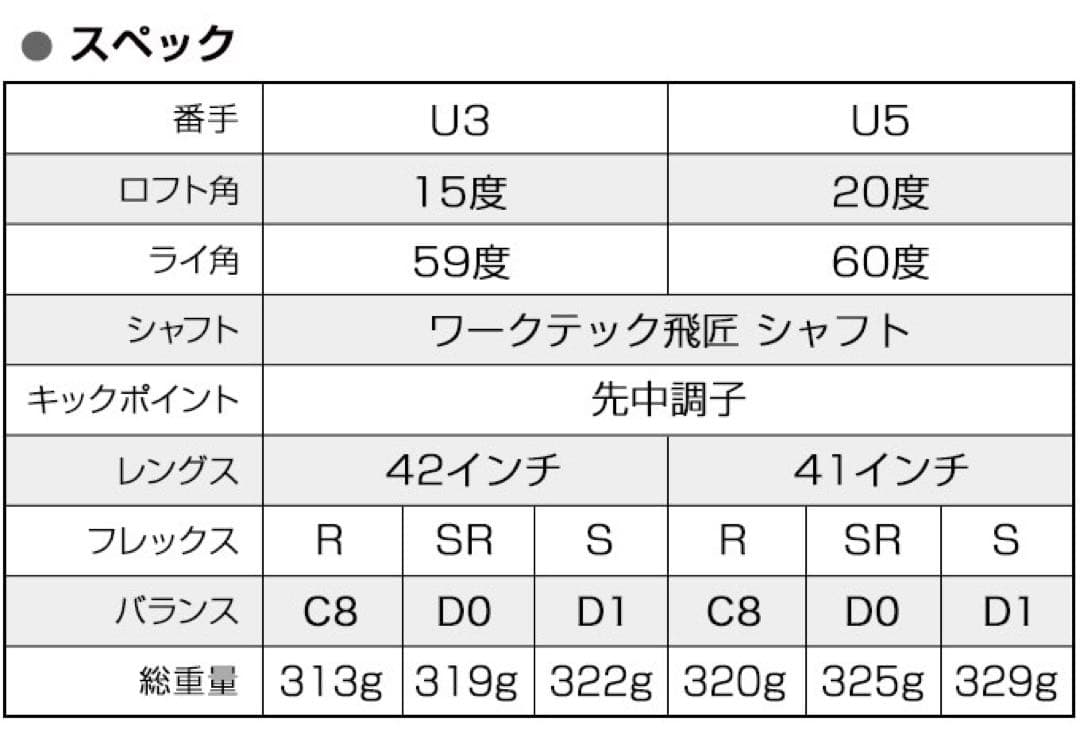 ★2本揃って唯一の高反発UTで 競技使用可能! ダイナFTR-UT 三菱W飛匠