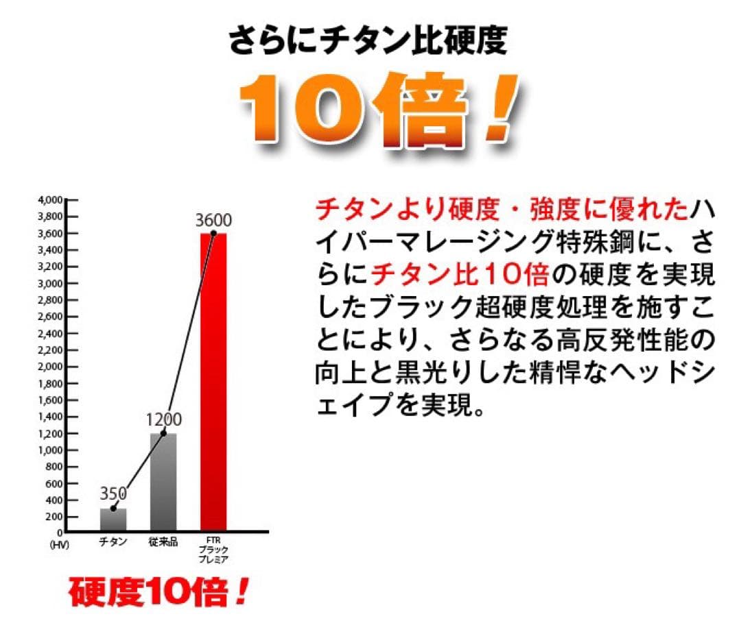 ★2本揃って唯一の高反発UTで 競技使用可能! ダイナFTR-UT 三菱W飛匠
