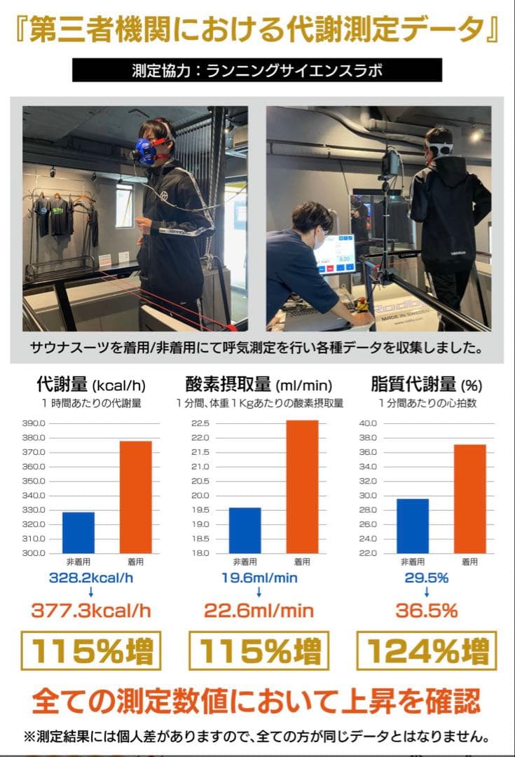 サウナスーツ VENTURA529 サイズM ブラックライン