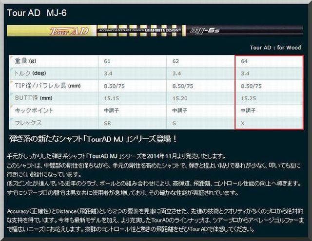 ■ ツアー AD / Tour AD MJ-6X 1W用 各スリーブ＋グリップ付