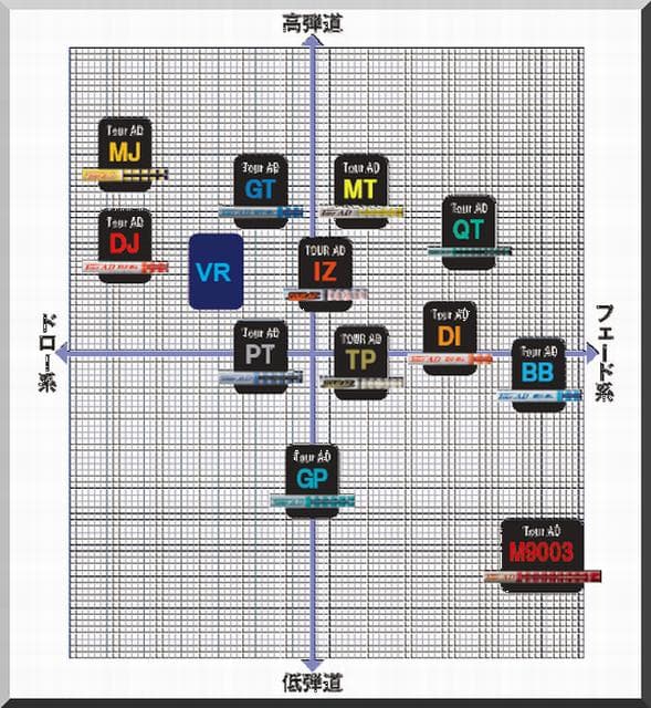 ■ ツアー AD / Tour AD MJ-6X 1W用 各スリーブ＋グリップ付