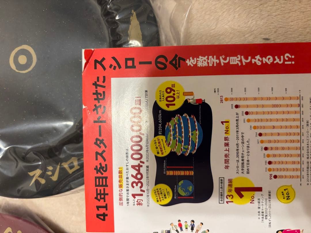 おうちでスシロー すし皿BOOK