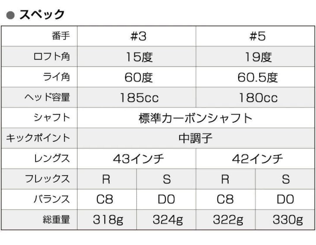 左★3本セット新発売！日本一飛んだワークスゴルフマキシマックス1.3.5 FW