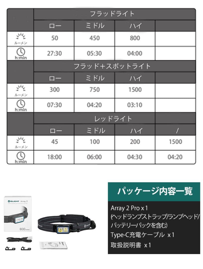 Olight オーライト ARRAY 2 PRO LED ヘッドライト 黒