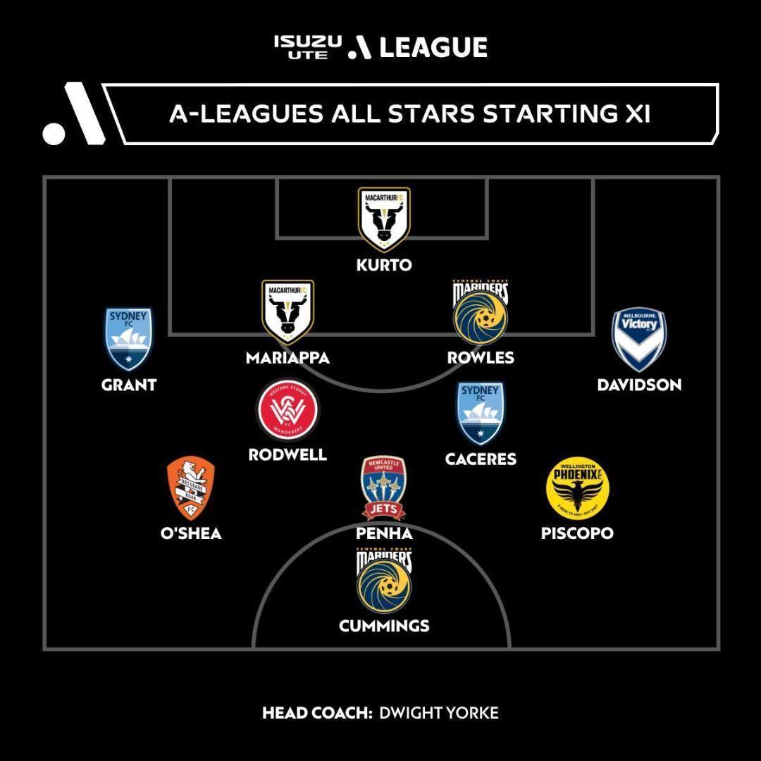 オーストラリア　Aリーグ　オールスター サッカーユニフォーム キー ロールズ選手