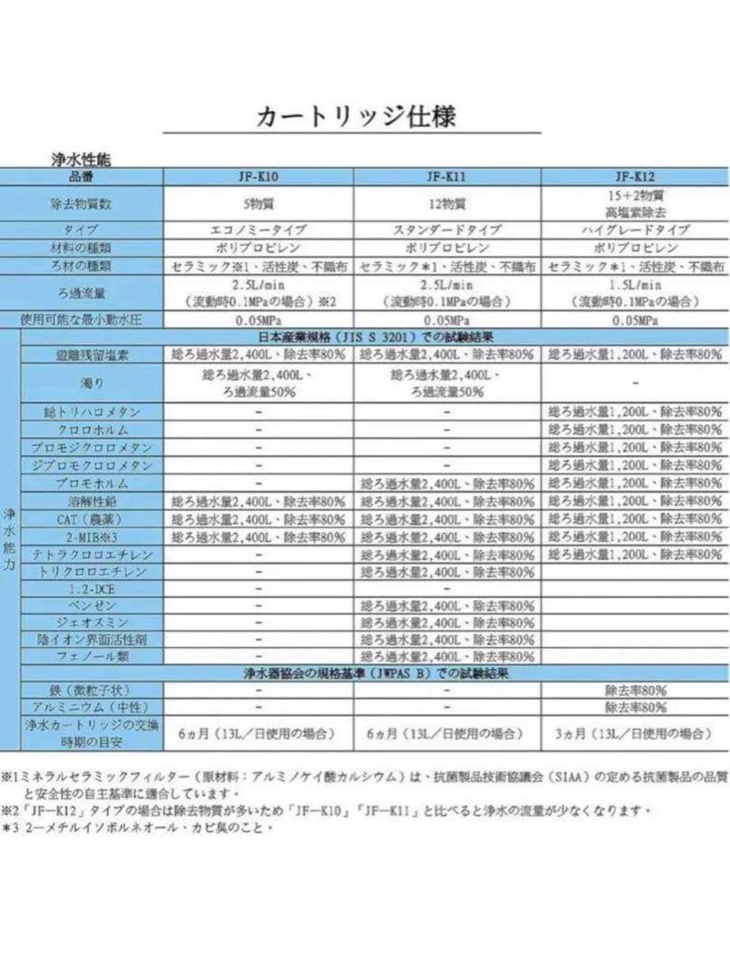 交換用浄水カートリッジ ハイグレードタイプ [JF-K12-A] 高塩素除去