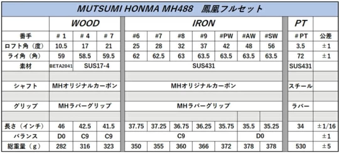 【新品】MUTSUMI HONMA MH488X 鳳凰 フルセット Rシャフト