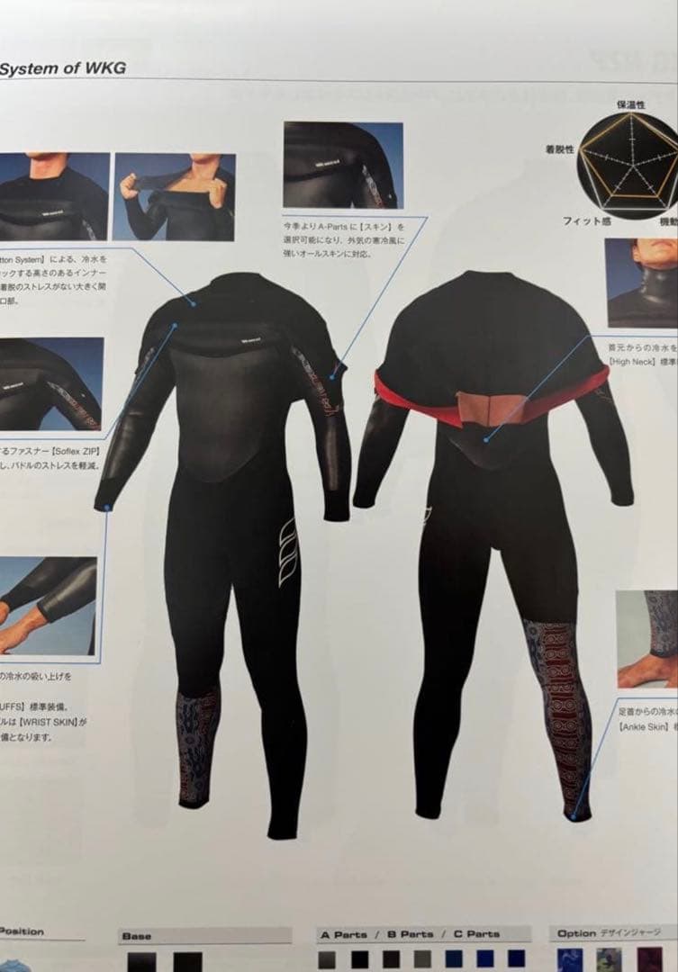 【美品】WEST SUITS セミドライ 4/3mm オーダー品