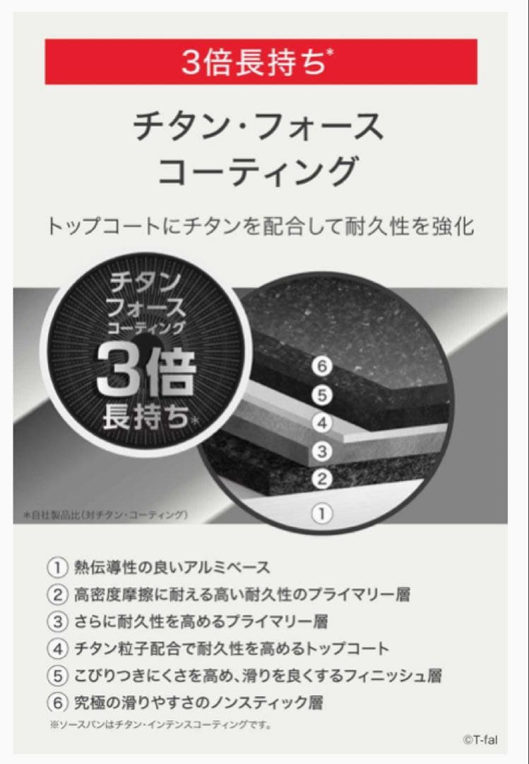 ティファール　チャコールグレー　フライパン　22cm 26cm