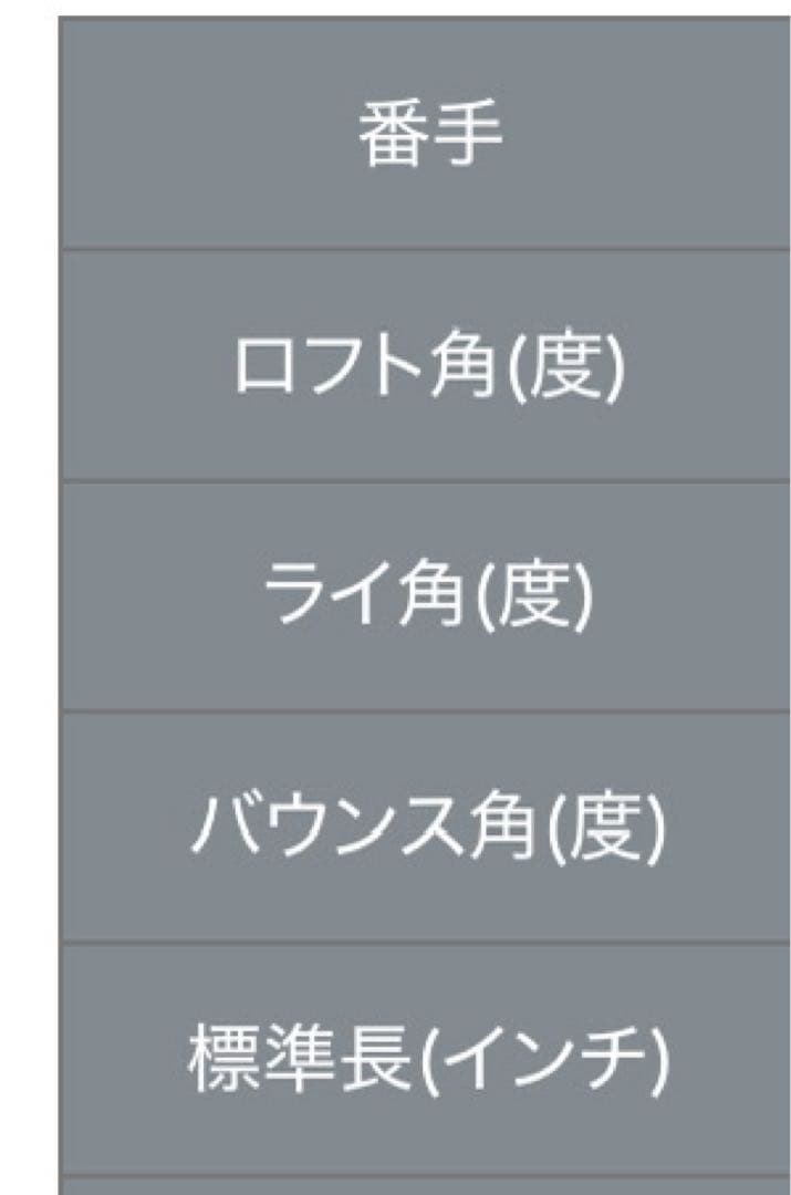 中古品　ping ブループリントs