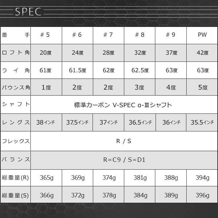 【強反発アイアン】マキシマックス アイアン 5～PW 標準カーボンシャフト 仕様