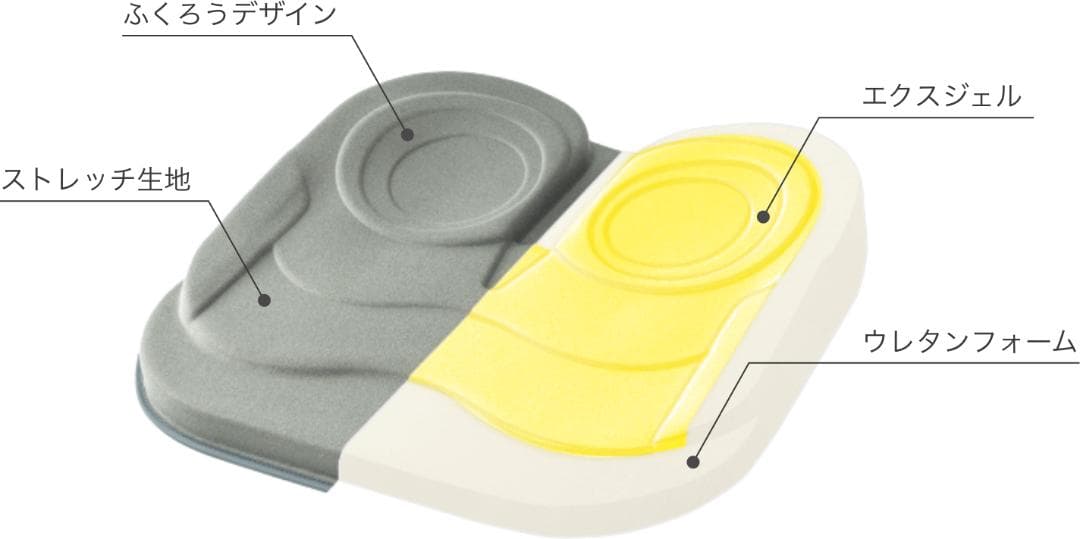 アウルエクスジェル椅子クッション