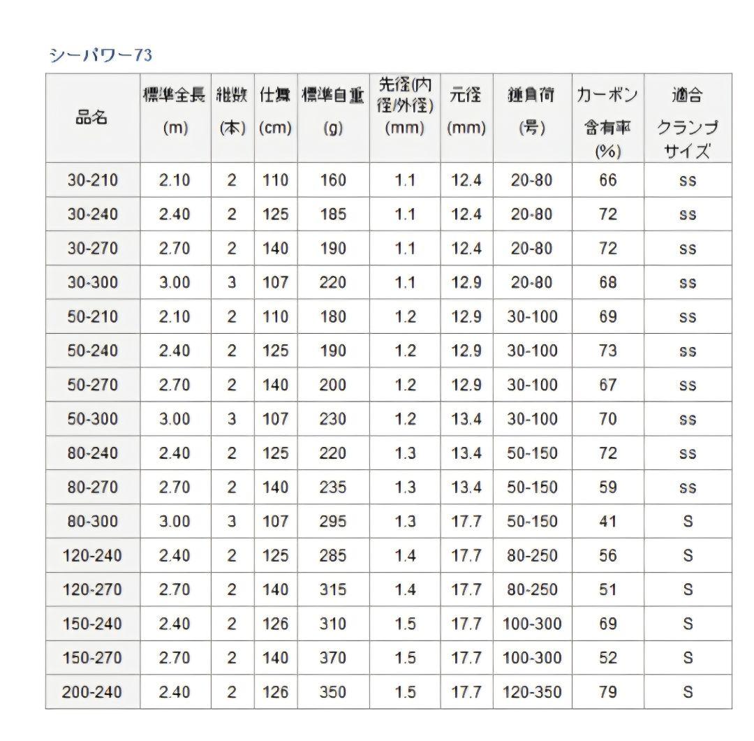 シーパワー73 300cm オフショアロッド