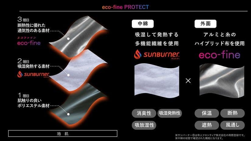超軽量800ｇ　収納A４　ハイスペックな布団になるスマート寝袋　圧縮バッグつき