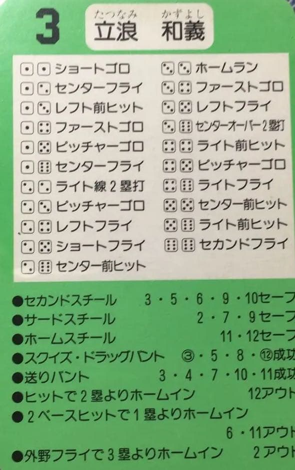 祝！野球殿堂入り！！ 直筆サインカード 立浪和義選手