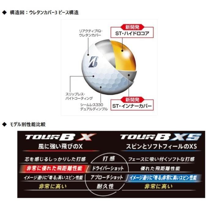 2026≪ TOUR B X ≫ ホワイト 2ダース分 24個 ブリヂストン