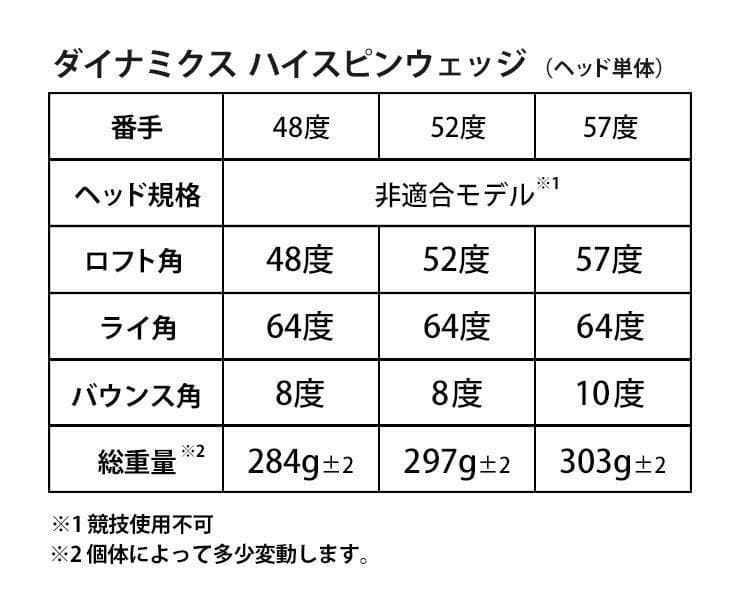 ヘッド単品 強烈！【新品2個セット】ダイナミクス ハイスピン ウェッジ