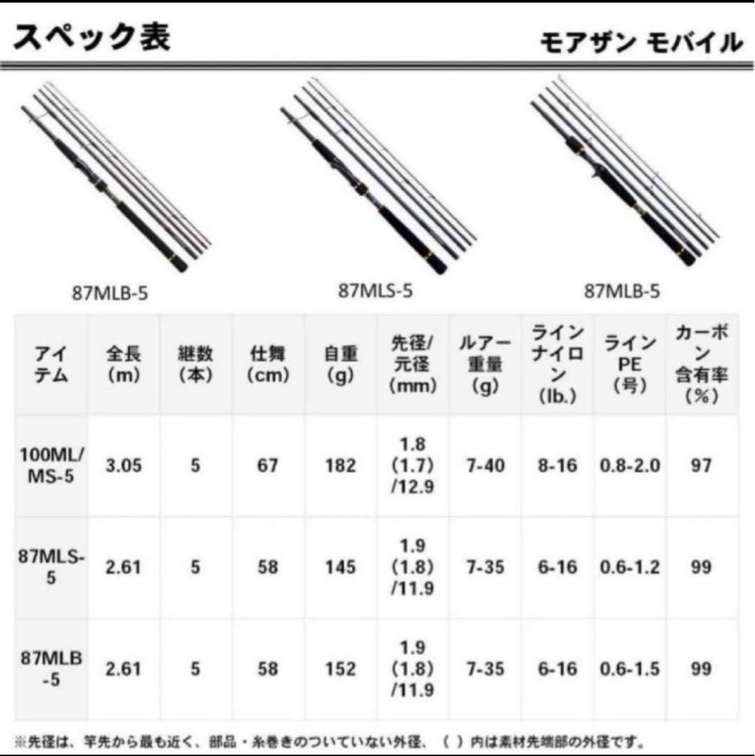 ダイワ　モアザンモバイル87MLS-5 【希少廃番モデル　極美品】パックロッド