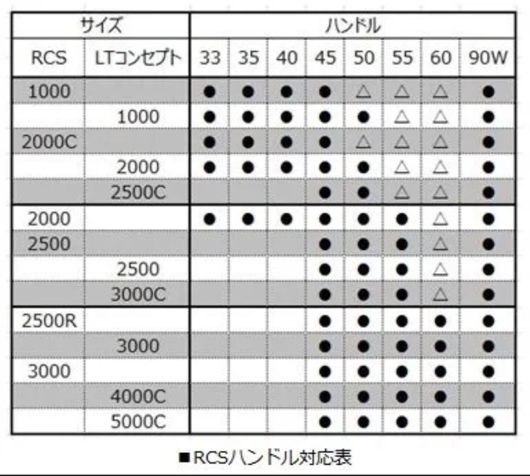 ダイワ slp イグジスト 60 マシンカットライトハンドル スピニング5000