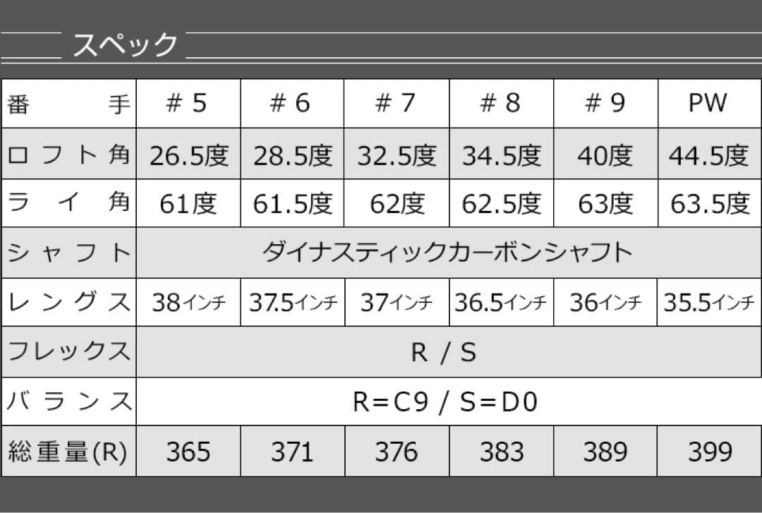 【新品超安6本】番手を超えた激飛び性能! ダイナミクス アイアン 5〜PWセット