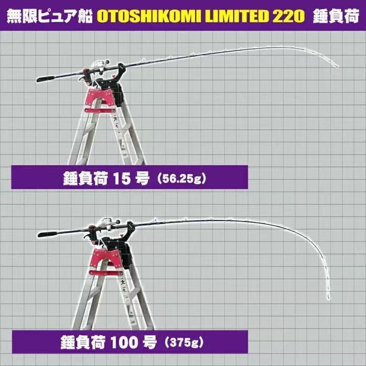期間限定特価 落とし込みリミテッド 220 ピュアテック 船竿 泳がせ