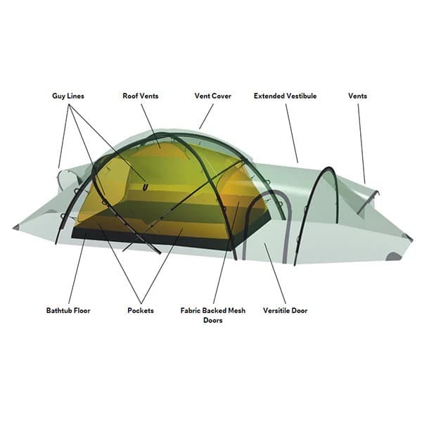 HILLEBERG SAITARIS サイタリス　グリーン／純正フットプリント付
