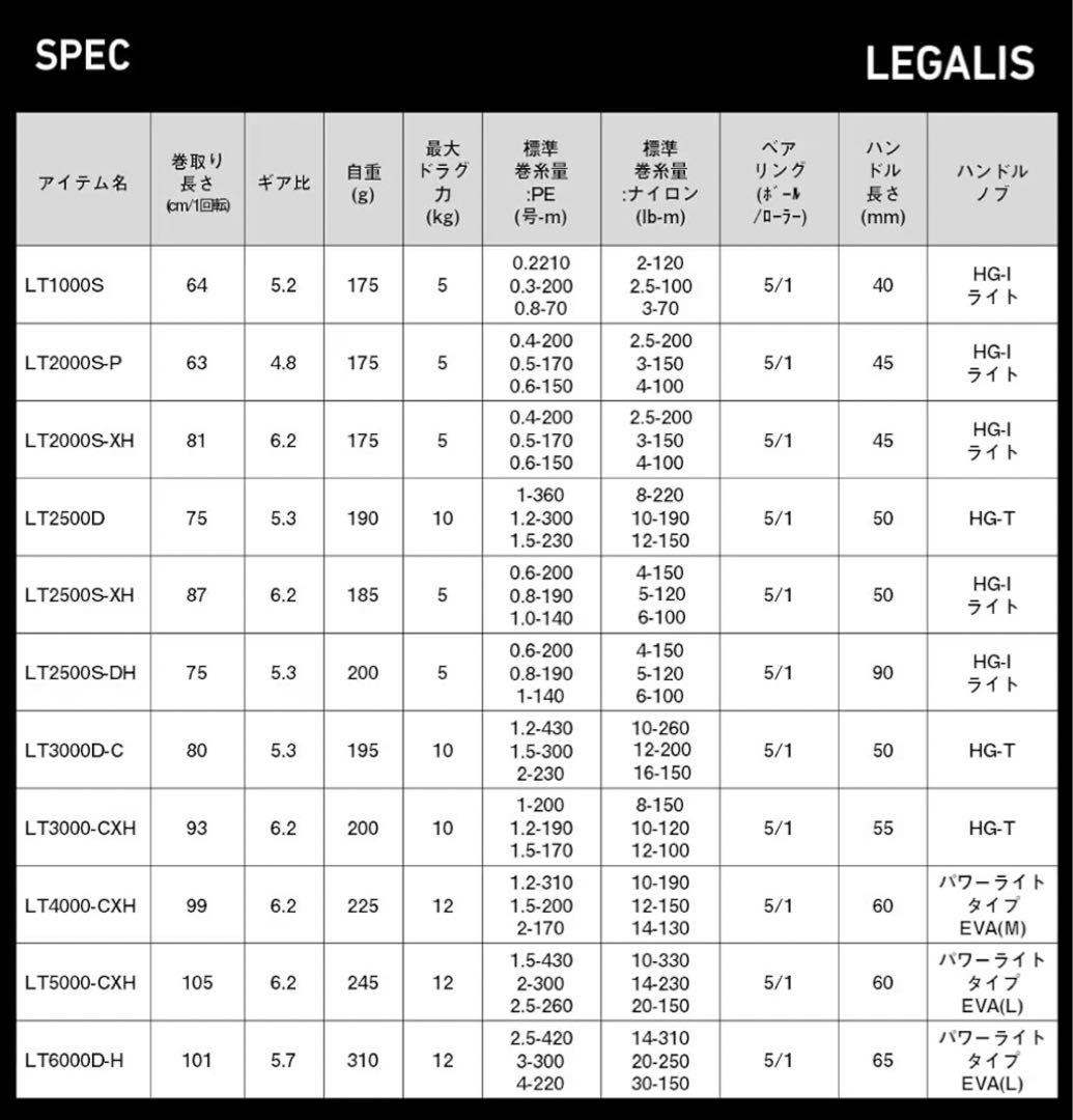 ダイワ（DAIWA） スピニングリール 23レガリス LT 3000-CHX