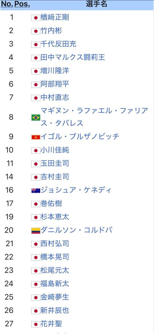 【激レア/2010年優勝年】名古屋グランパス サイン入り　2枚セット