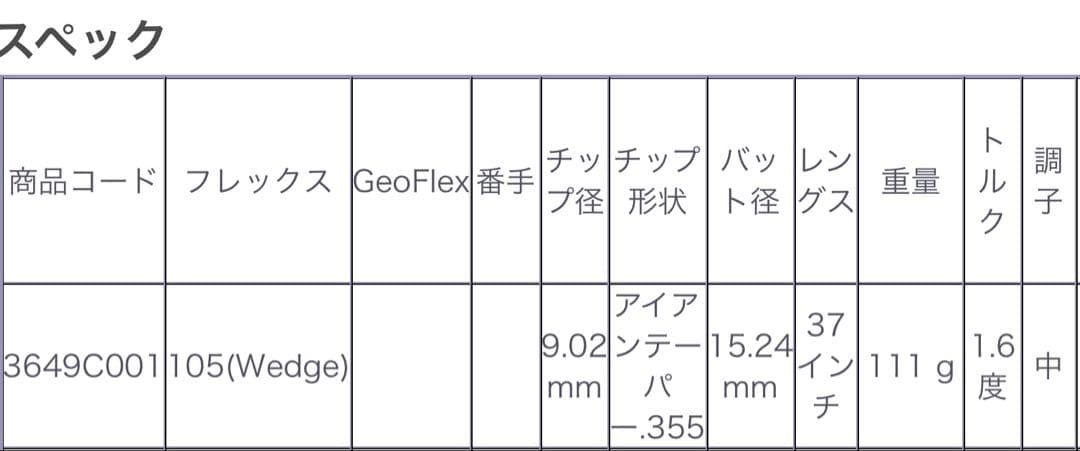 タイトリスト　ボーケイSM9・WWノーメッキ　3本セット　マキロイ使用モデル