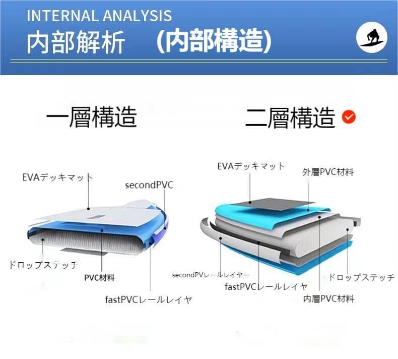 青 スタンドアップパドルボード セット