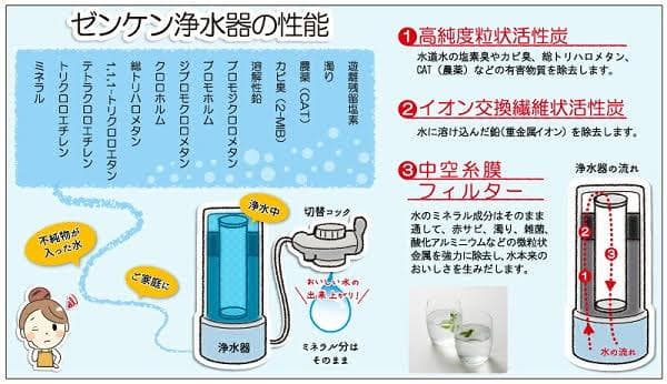 ㈱ゼンケン　浄水器アクアセンチュリースマート交換カートリッジ　C-MFH-70