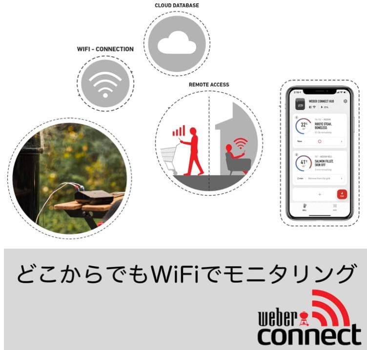 [新品] ウェーバー バーベキュー コンロ スマートグリルハブ 3203