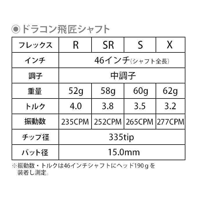 ☆新品 適合最強の反発力 ダイナミクスドライバー ドラコン飛匠シャフト仕様