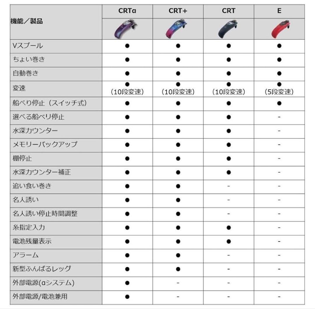 【美品】DAIWA クリスティア ワカサギ CRT+ & 可変アダプターセット