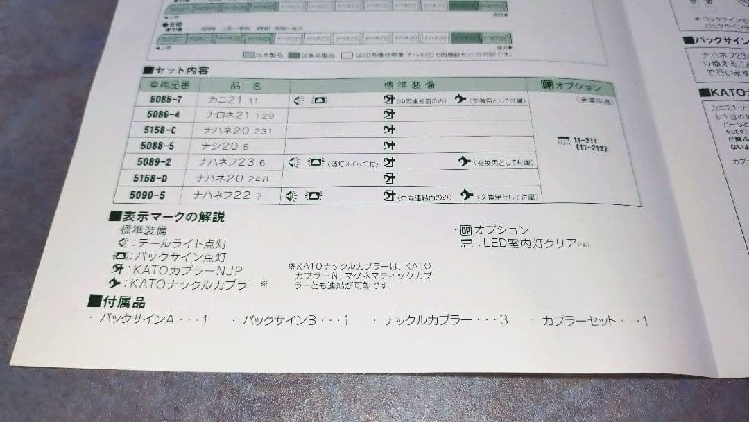 KATO 国鉄20系 寝台客車 7両基本セット【最新ロット・付属品未使用】