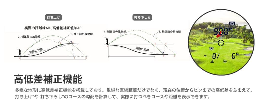 ゴルフ距離計 距離測定器 1000m/1094YD対応 95%高透過率