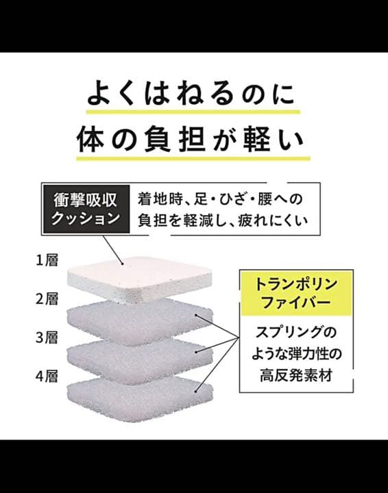 シェイプキューブ