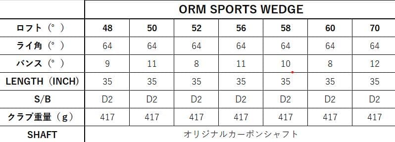 ORLIMAR オリマー スピンバイトウェッジ 52度56度60度 3本セット
