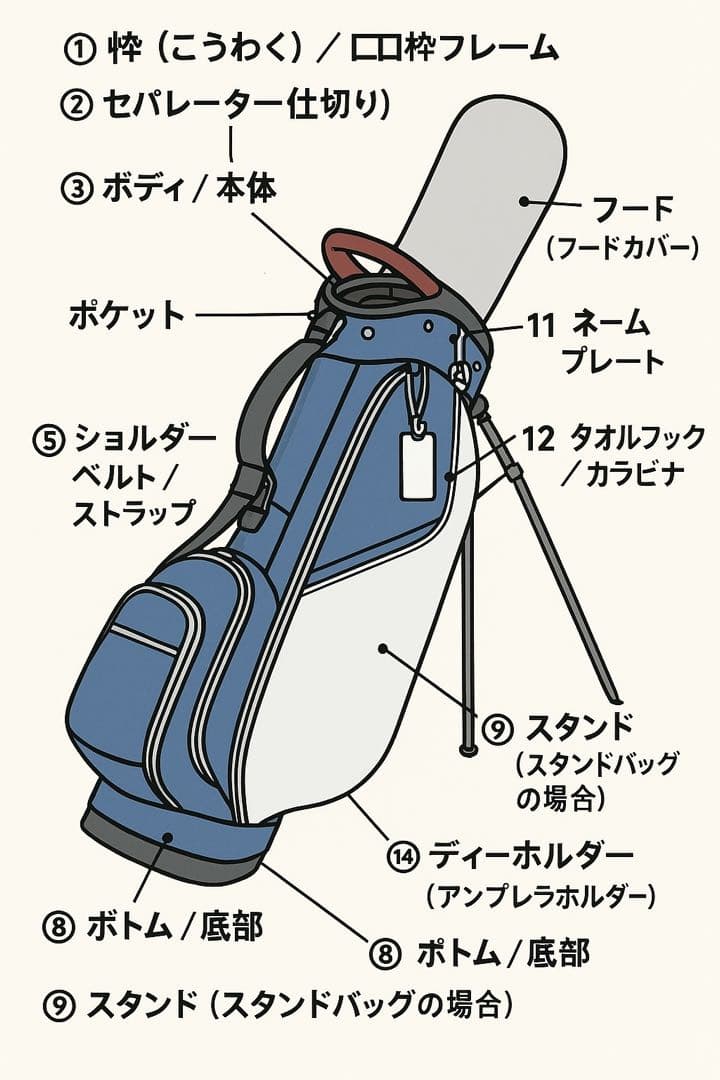 【限定品】タイトリスト ボーケイ　Titleist VOKEY キャディバッグ