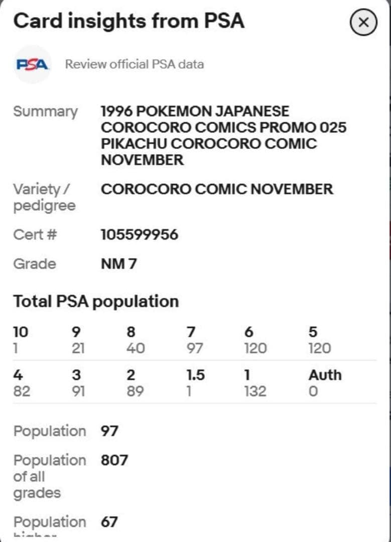 ピカチュウ 旧裏 コロコロコ プロモ 光沢有りKen Sugimori