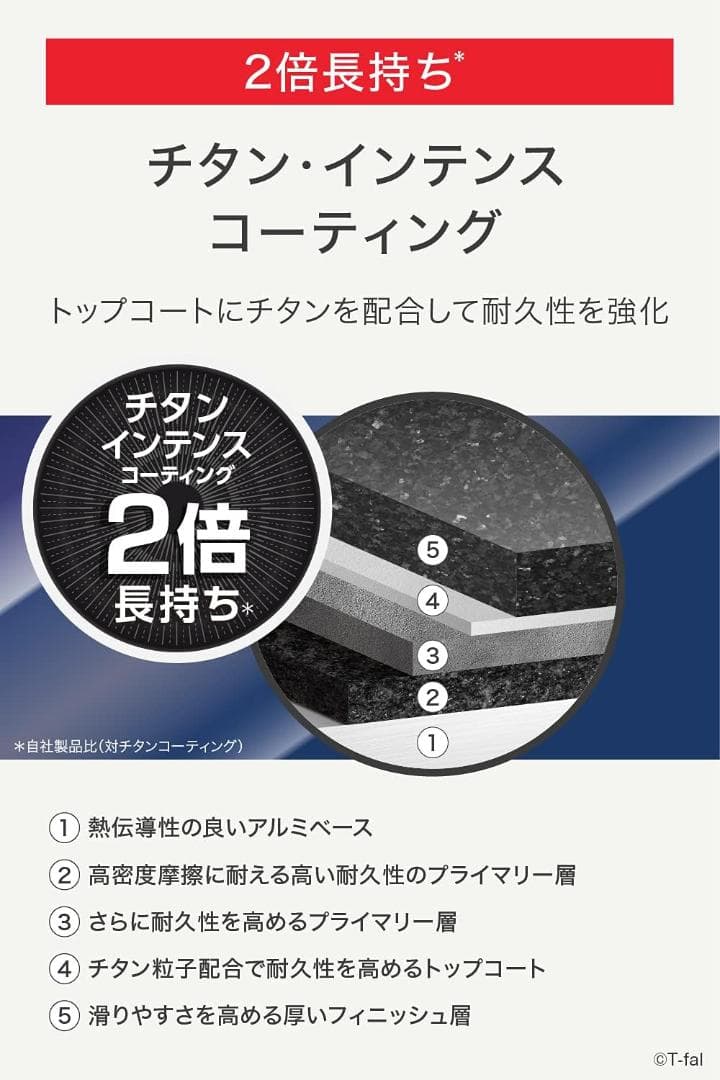 ★新品★ティファール フライパン+ウォックパン 28cm ロイヤルブルー