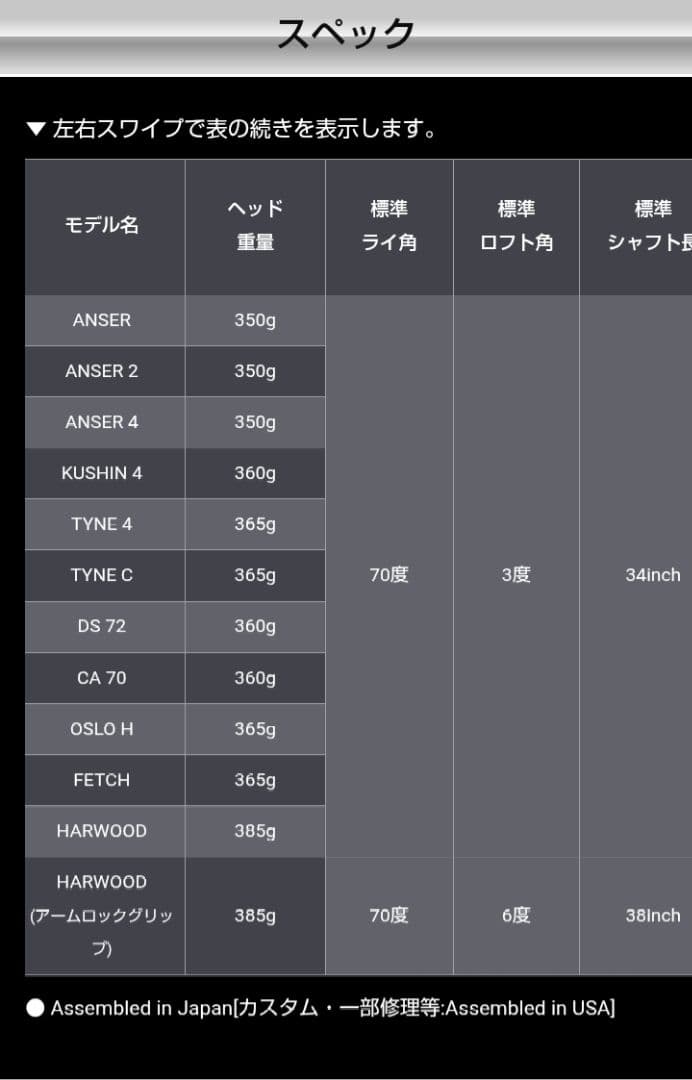 PING ハーウッド HARWOOD アームロック JUMBOMAX 中尺パター