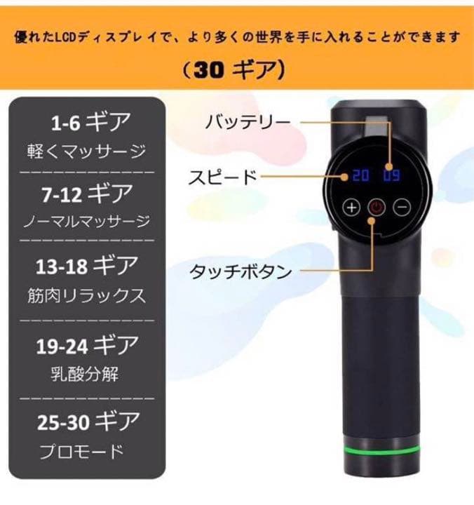 リカバリーガン