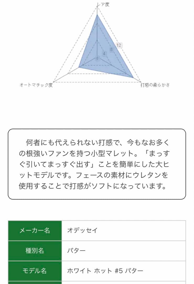 オデッセイ ホワイトホット ♯5 『2ドット』32インチ
