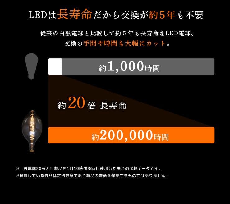 北欧LED電球 E26濃い電球色フィラメントレトロLDC4-E26FBT