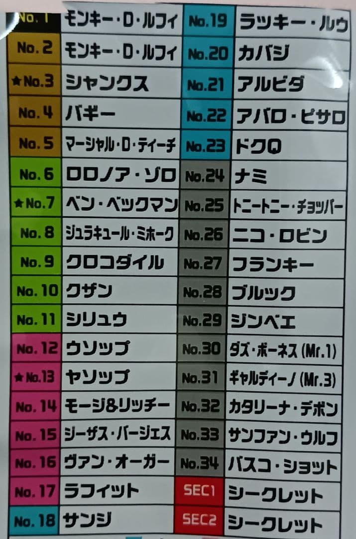 セミコンプ　37種 ワンピース 新時代の幕開け ウエハース シール log.14