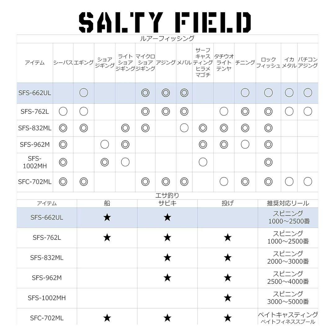 アブ ソルティーフィールド SFS-662UL(美品)/762L(未使用)セット