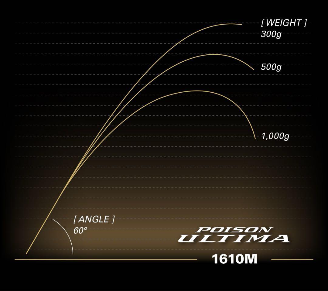 シマノ ポイズンアルティマ 1610M 新品未使用